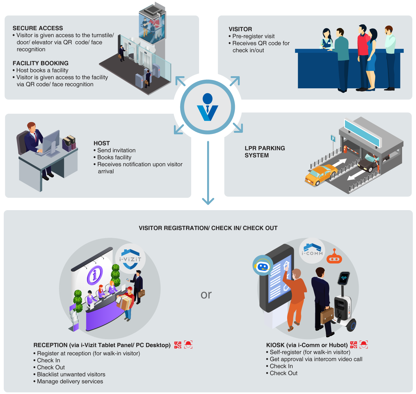 Quantum_Egypt_TimeTec_VMS_29